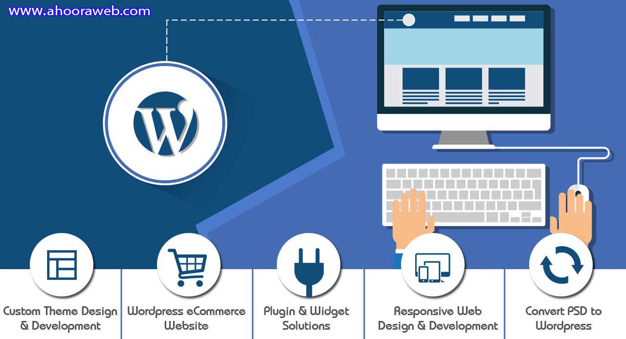 Reasons for successful site design with WordPress 2